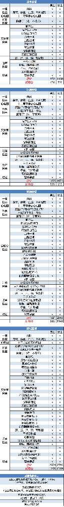 【喜迎建院七十五周年】一大波体检福利重磅来袭！赶快戳进来~_.png