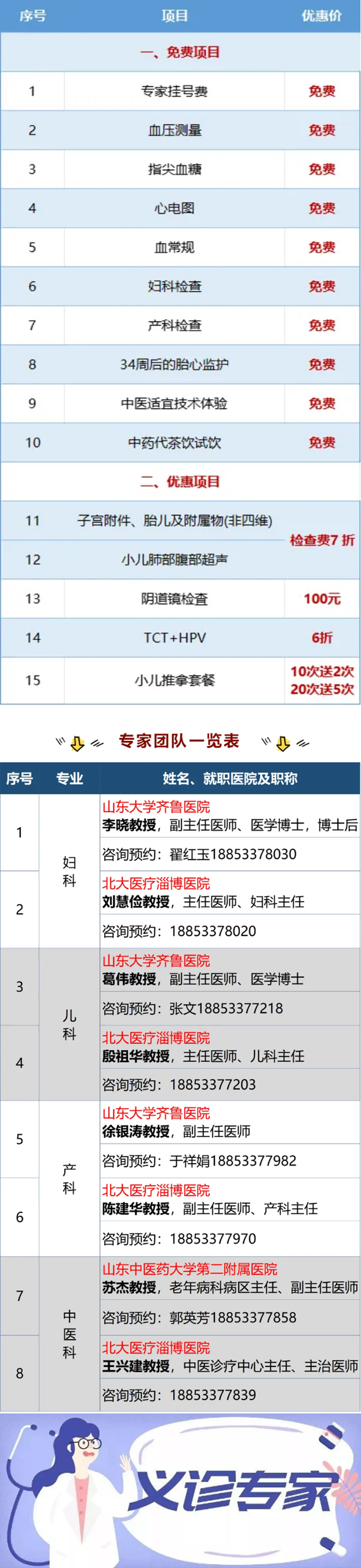 “齐鲁名医妇科、产科、儿科、中医科专家进经开”义诊活动，火热来袭！_05.png