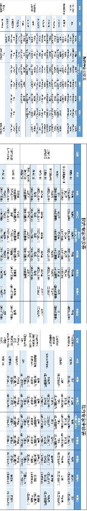 老张导医：北大医疗淄博医院专家出诊表来啦！（12月16日——12月22日）.png