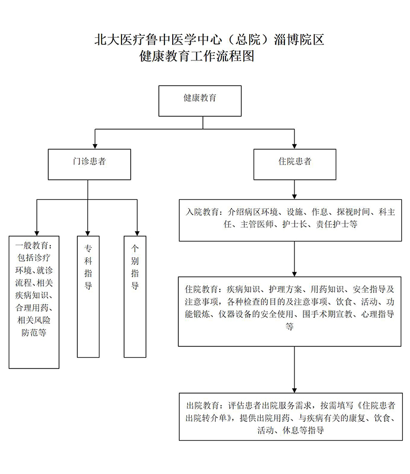 健康教育工作流程图_01.jpg